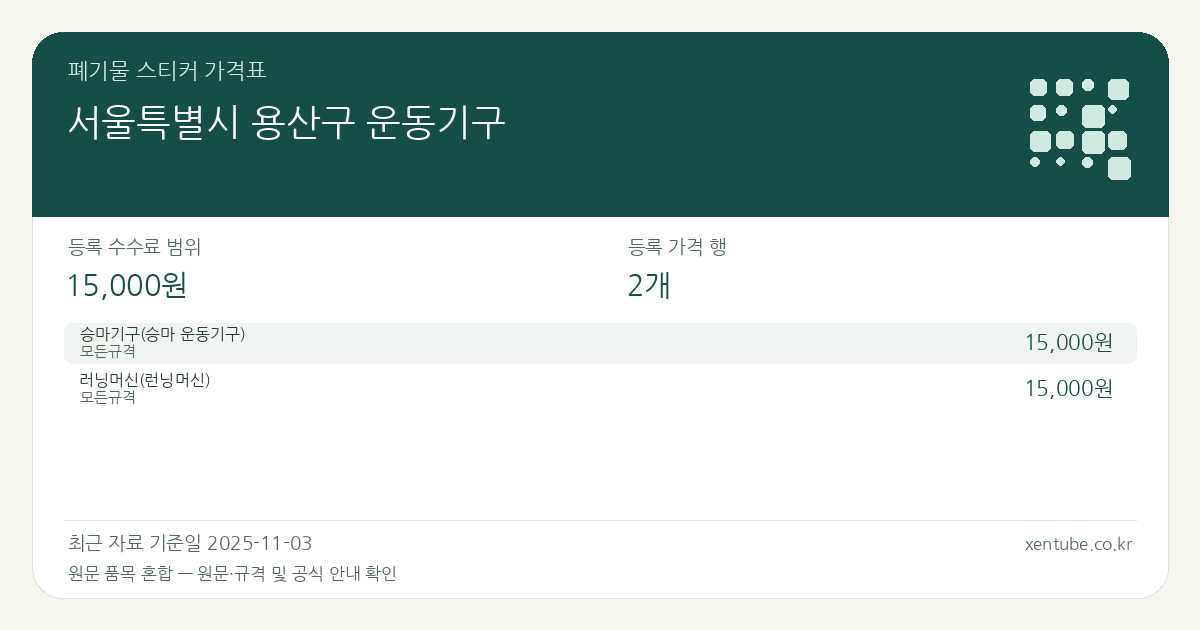 서울특별시 용산구 운동기구 폐기물 스티커 가격표 — 등록 수수료 범위 15,000원, 등록 가격 행 2개 — 원문 품목 혼합: 승마기구(승마 운동기구), 러닝머신(런닝머신). 품목과 규격을 각각 확인하세요.