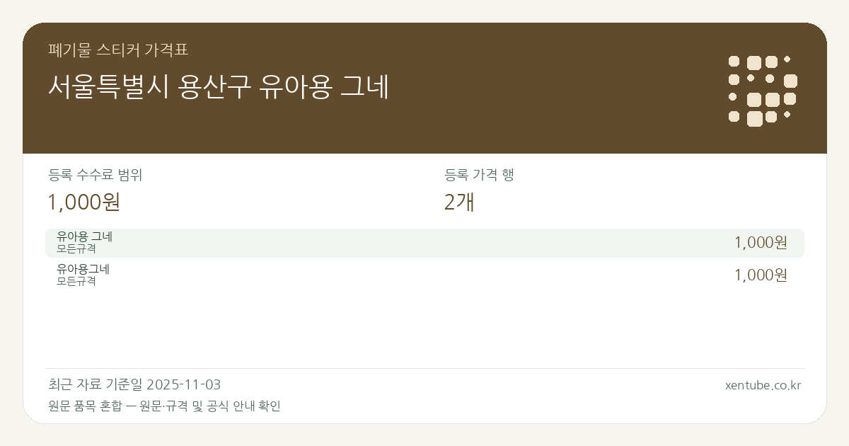 서울특별시 용산구 유아용 그네 폐기물 스티커 가격표 — 등록 수수료 범위 1,000원, 등록 가격 행 2개 — 원문 품목 혼합: 유아용 그네, 유아용그네. 품목과 규격을 각각 확인하세요.