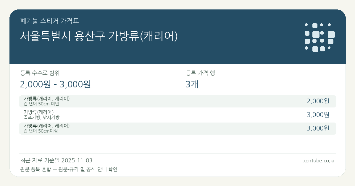 서울특별시 용산구 가방류(캐리어) 폐기물 스티커 가격표 — 등록 수수료 범위 2,000원 – 3,000원, 등록 가격 행 3개 — 원문 품목 혼합: 가방류(캐리어, 케리어), 가방류(캐리어). 품목과 규격을 각각 확인하세요.