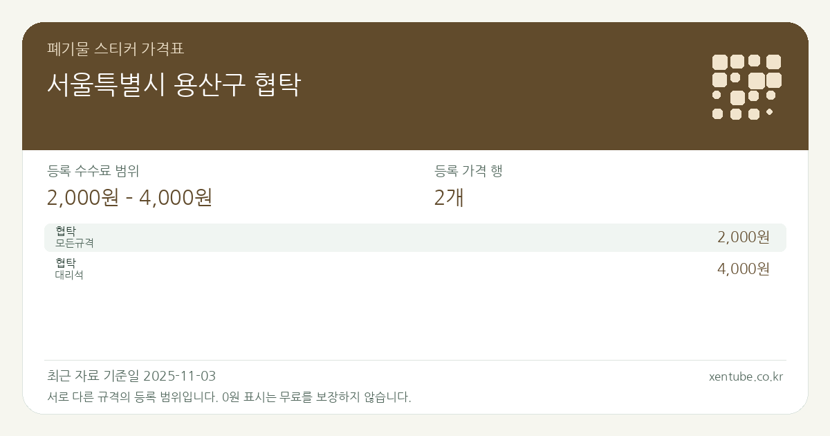 서울특별시 용산구 협탁 폐기물 스티커 가격표 — 등록 수수료 범위 2,000원 – 4,000원, 등록 가격 행 2개
