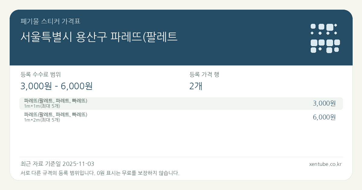 서울특별시 용산구 파레뜨(팔레트 폐기물 스티커 가격표 — 등록 수수료 범위 3,000원 – 6,000원, 등록 가격 행 2개