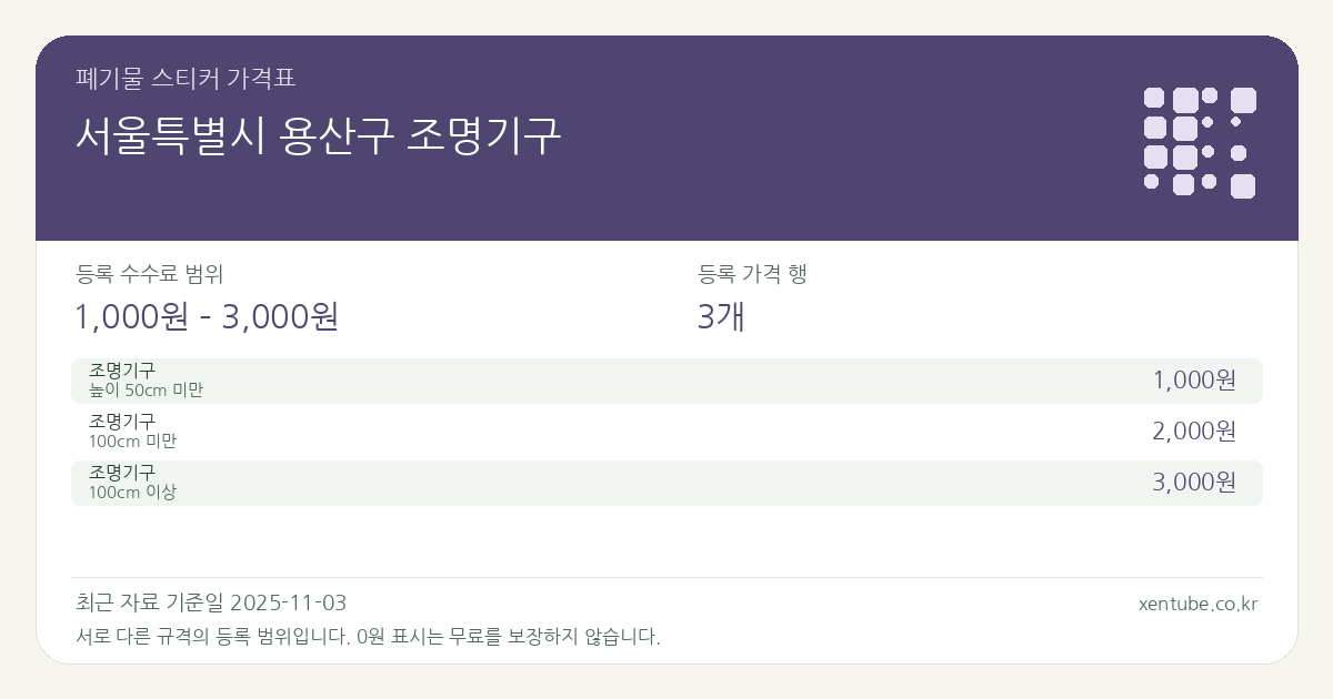 서울특별시 용산구 조명기구 폐기물 스티커 가격표 — 등록 수수료 범위 1,000원 – 3,000원, 등록 가격 행 3개