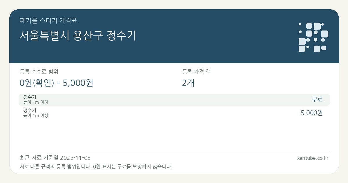 서울특별시 용산구 정수기 폐기물 스티커 가격표 — 등록 수수료 범위 0원(확인) – 5,000원, 등록 가격 행 2개