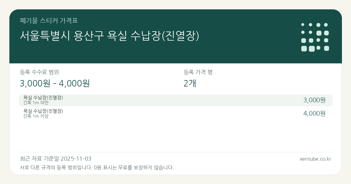 서울특별시 용산구 욕실 수납장(진열장) 폐기물 스티커 가격표 — 등록 수수료 범위 3,000원 – 4,000원, 등록 가격 행 2개