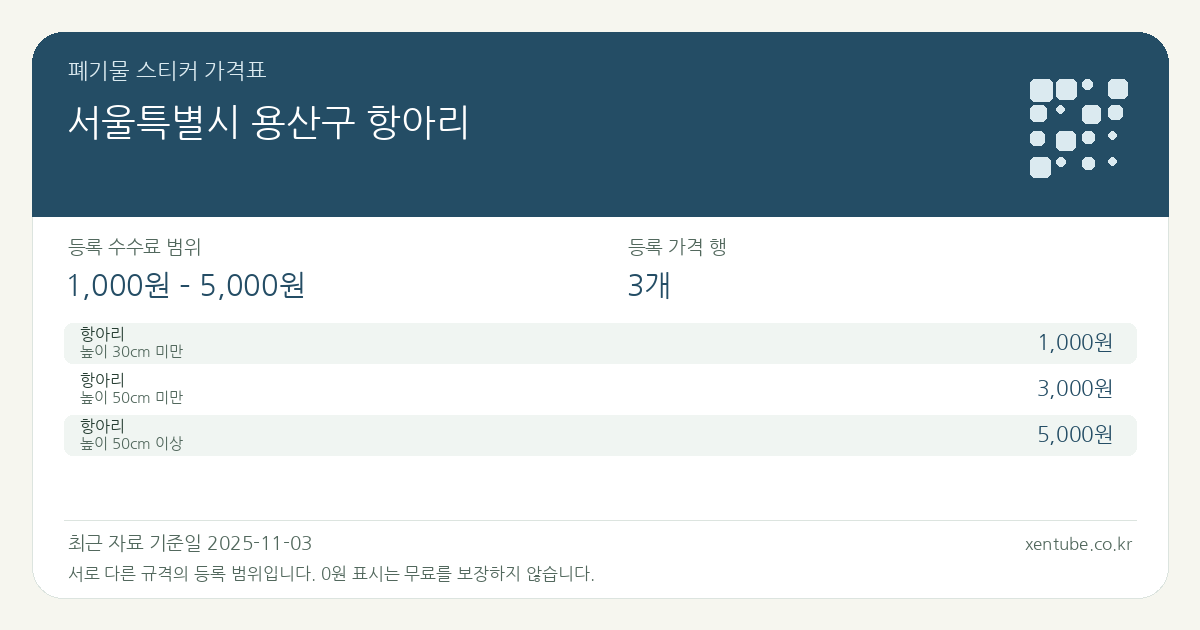 서울특별시 용산구 항아리 폐기물 스티커 가격표 — 등록 수수료 범위 1,000원 – 5,000원, 등록 가격 행 3개