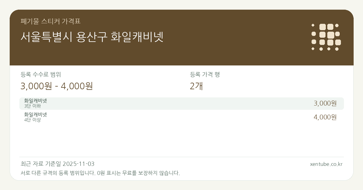 서울특별시 용산구 화일캐비넷 폐기물 스티커 가격표 — 등록 수수료 범위 3,000원 – 4,000원, 등록 가격 행 2개