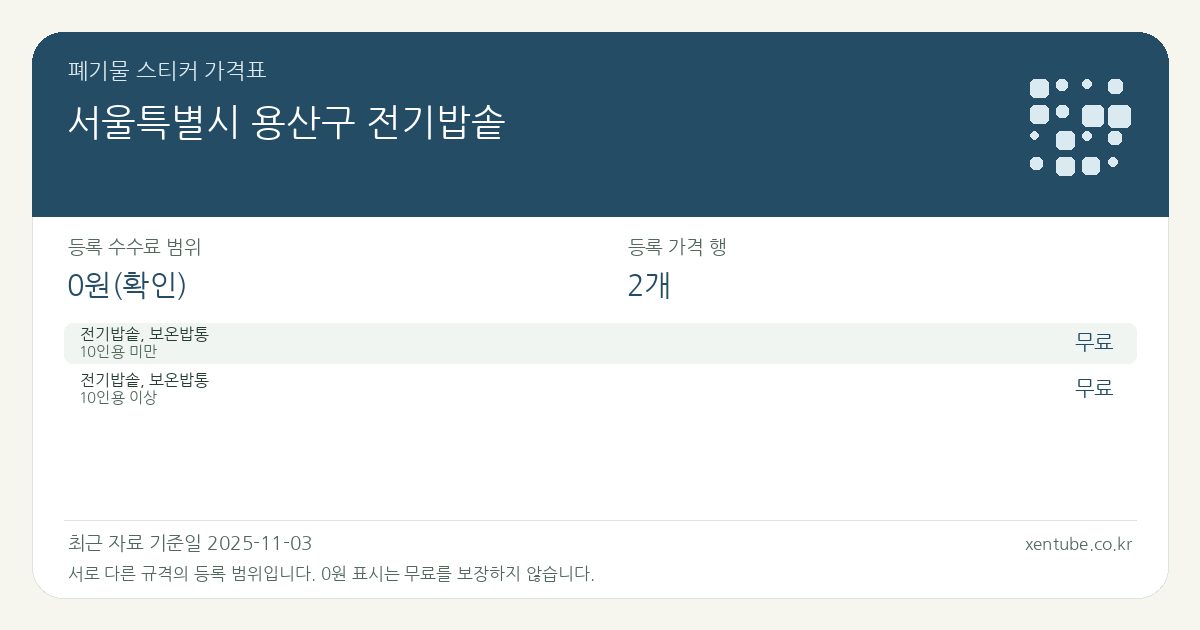 서울특별시 용산구 전기밥솥 폐기물 스티커 가격표 — 등록 수수료 범위 0원(확인), 등록 가격 행 2개