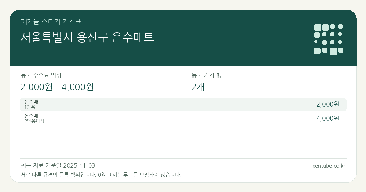 서울특별시 용산구 온수매트 폐기물 스티커 가격표 — 등록 수수료 범위 2,000원 – 4,000원, 등록 가격 행 2개