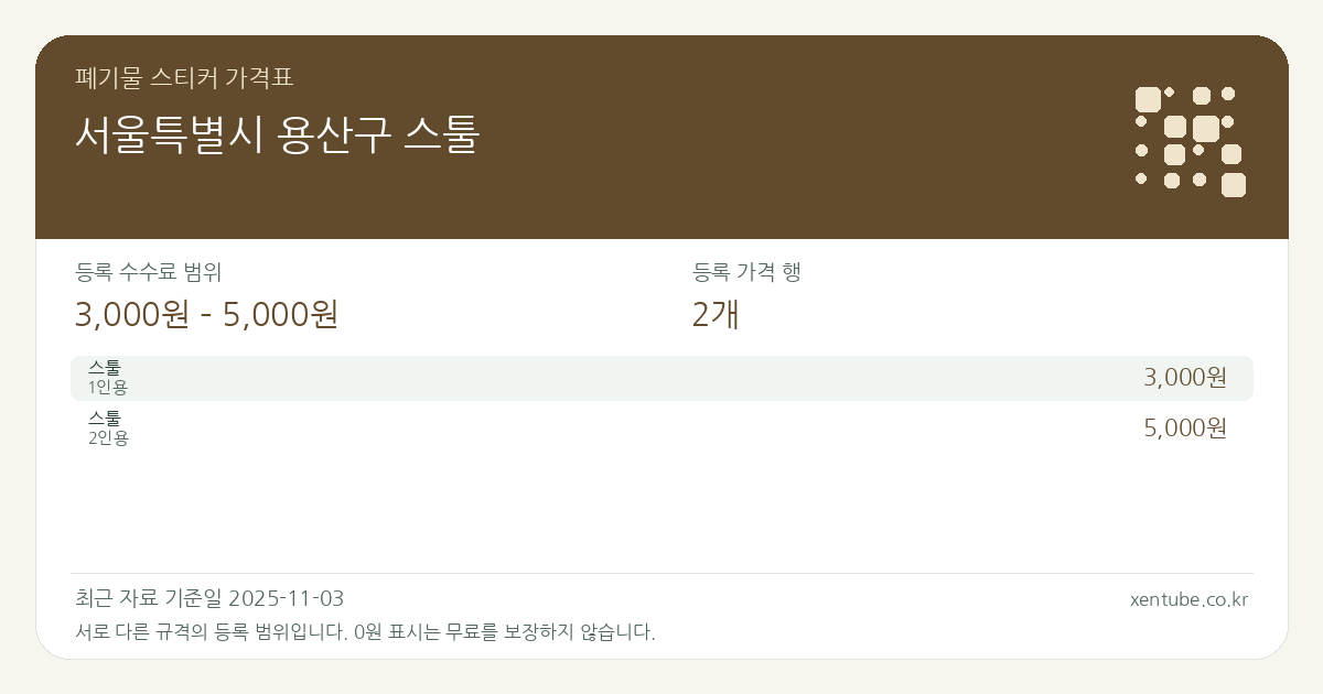 서울특별시 용산구 스툴 폐기물 스티커 가격표 — 등록 수수료 범위 3,000원 – 5,000원, 등록 가격 행 2개