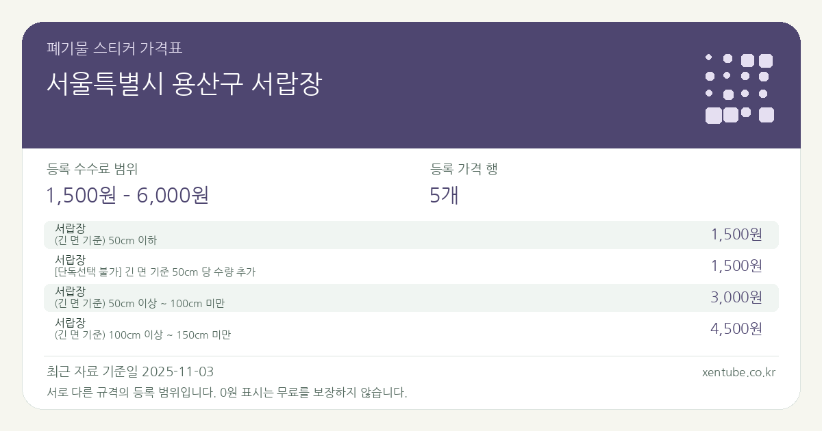 서울특별시 용산구 서랍장 폐기물 스티커 가격표 — 등록 수수료 범위 1,500원 – 6,000원, 등록 가격 행 5개