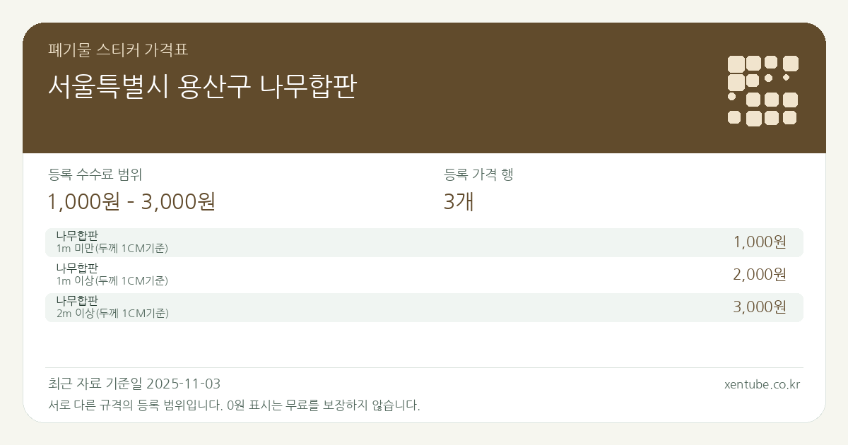 서울특별시 용산구 나무합판 폐기물 스티커 가격표 — 등록 수수료 범위 1,000원 – 3,000원, 등록 가격 행 3개
