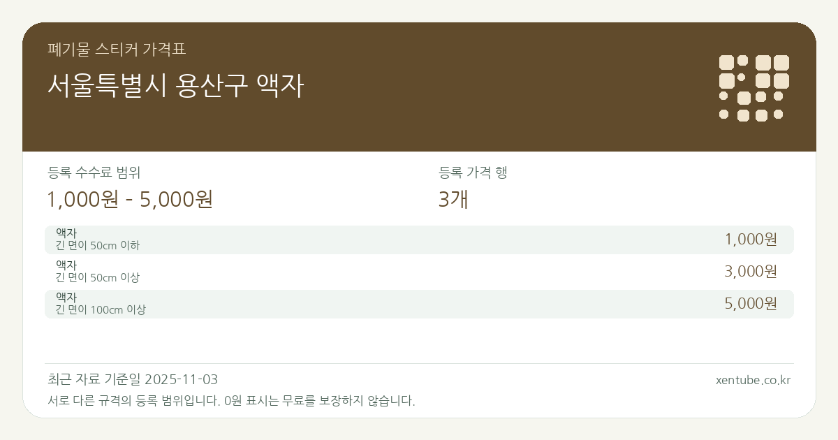 서울특별시 용산구 액자 폐기물 스티커 가격표 — 등록 수수료 범위 1,000원 – 5,000원, 등록 가격 행 3개