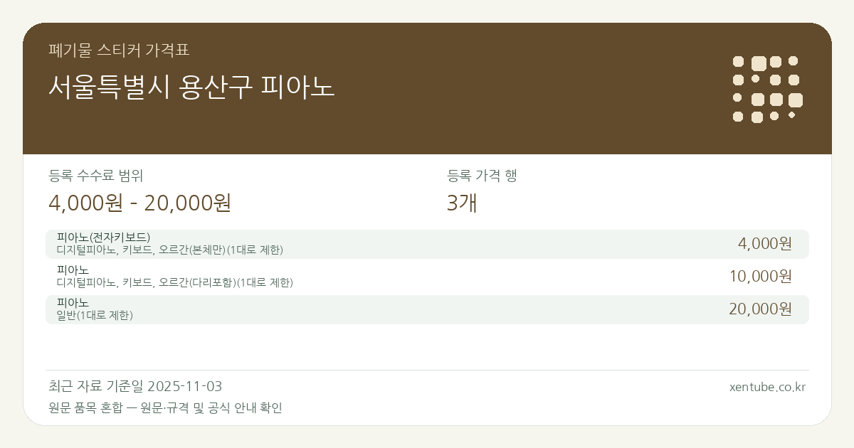 서울특별시 용산구 피아노 폐기물 스티커 가격표 — 등록 수수료 범위 4,000원 – 20,000원, 등록 가격 행 3개 — 원문 품목 혼합: 피아노(전자키보드), 피아노. 품목과 규격을 각각 확인하세요.