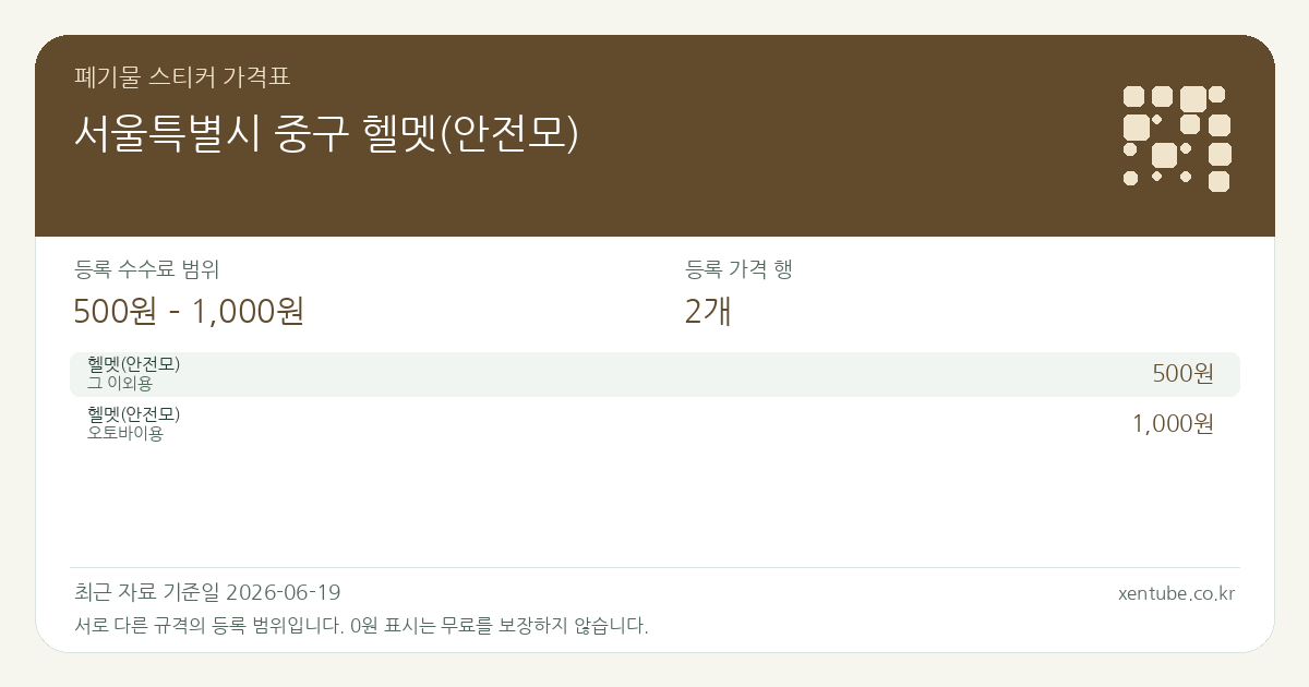 서울특별시 중구 헬멧(안전모) 폐기물 스티커 가격표 — 등록 수수료 범위 500원 – 1,000원, 등록 가격 행 2개