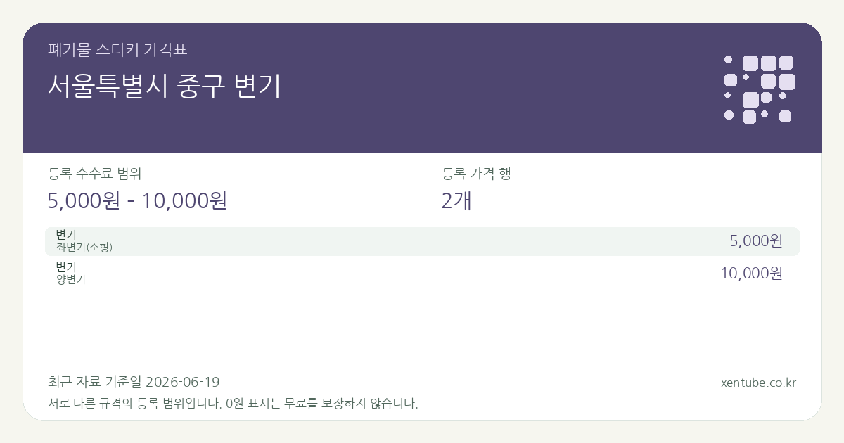 서울특별시 중구 변기 폐기물 스티커 가격표 — 등록 수수료 범위 5,000원 – 10,000원, 등록 가격 행 2개