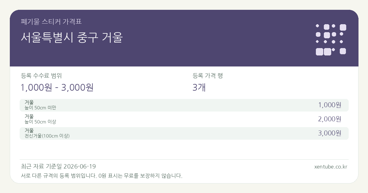 서울특별시 중구 거울 폐기물 스티커 가격표 — 등록 수수료 범위 1,000원 – 3,000원, 등록 가격 행 3개