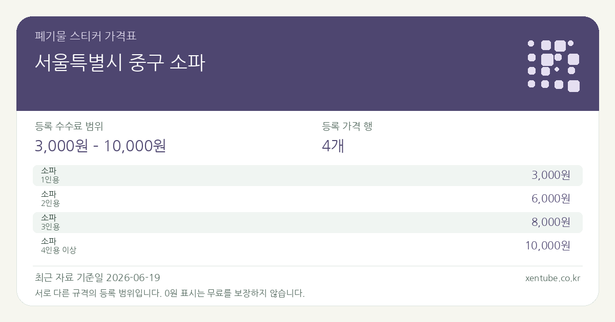 서울특별시 중구 소파 폐기물 스티커 가격표 — 등록 수수료 범위 3,000원 – 10,000원, 등록 가격 행 4개