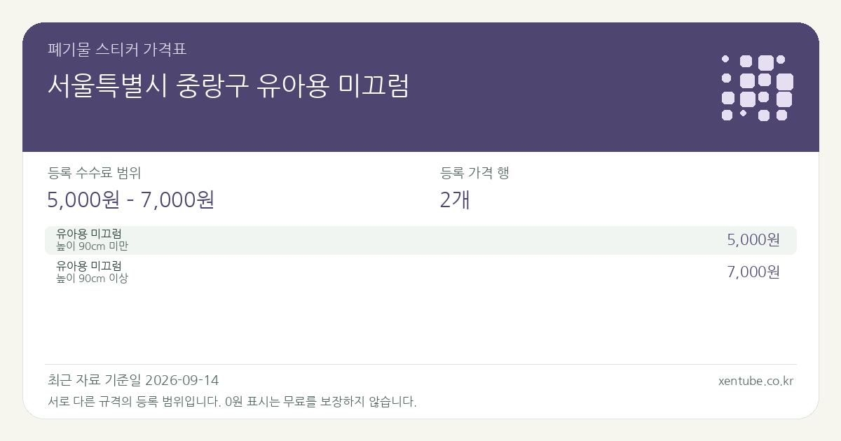 서울특별시 중랑구 유아용 미끄럼 폐기물 스티커 가격표 — 등록 수수료 범위 5,000원 – 7,000원, 등록 가격 행 2개