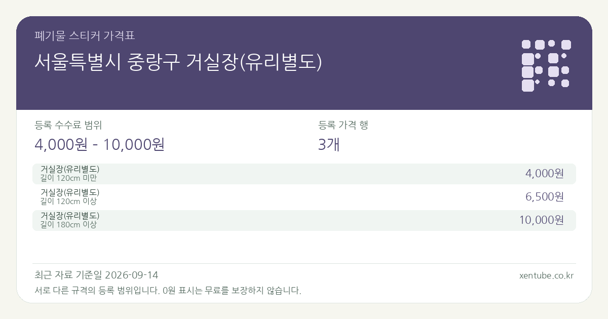 서울특별시 중랑구 거실장(유리별도) 폐기물 스티커 가격표 — 등록 수수료 범위 4,000원 – 10,000원, 등록 가격 행 3개