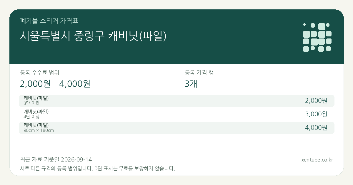 서울특별시 중랑구 캐비닛(파일) 폐기물 스티커 가격표 — 등록 수수료 범위 2,000원 – 4,000원, 등록 가격 행 3개