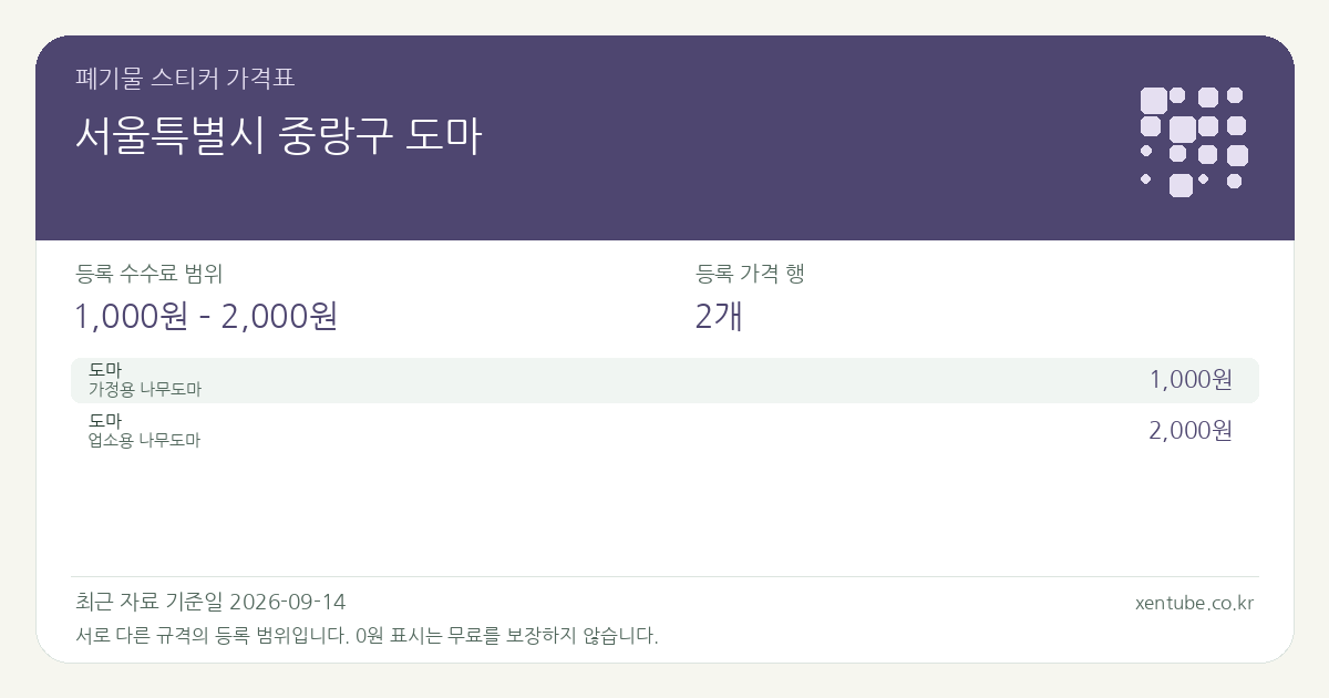 서울특별시 중랑구 도마 폐기물 스티커 가격표 — 등록 수수료 범위 1,000원 – 2,000원, 등록 가격 행 2개