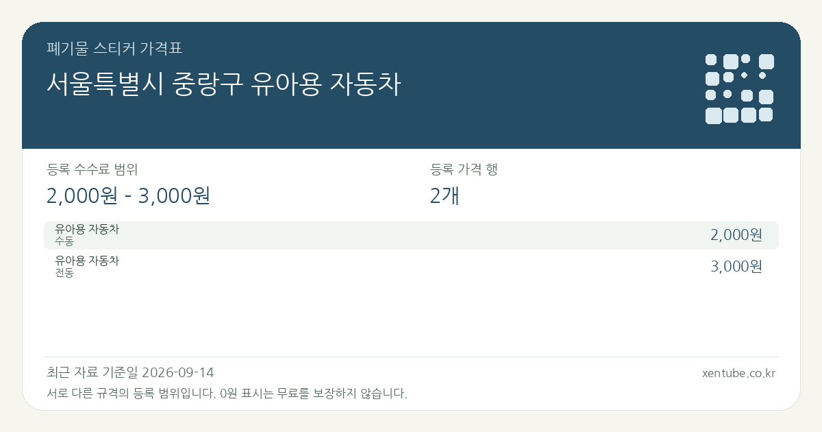서울특별시 중랑구 유아용 자동차 폐기물 스티커 가격표 — 등록 수수료 범위 2,000원 – 3,000원, 등록 가격 행 2개