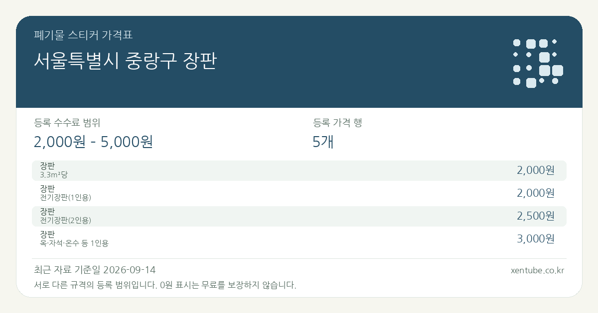 서울특별시 중랑구 장판 폐기물 스티커 가격표 — 등록 수수료 범위 2,000원 – 5,000원, 등록 가격 행 5개