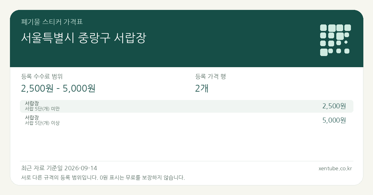 서울특별시 중랑구 서랍장 폐기물 스티커 가격표 — 등록 수수료 범위 2,500원 – 5,000원, 등록 가격 행 2개