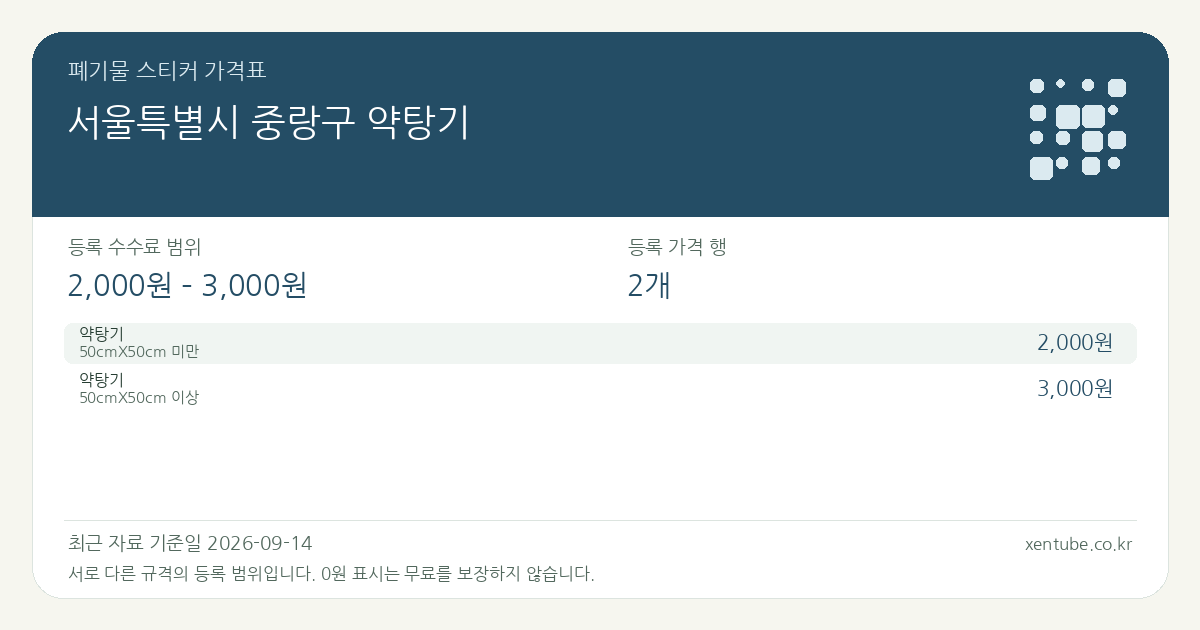 서울특별시 중랑구 약탕기 폐기물 스티커 가격표 — 등록 수수료 범위 2,000원 – 3,000원, 등록 가격 행 2개