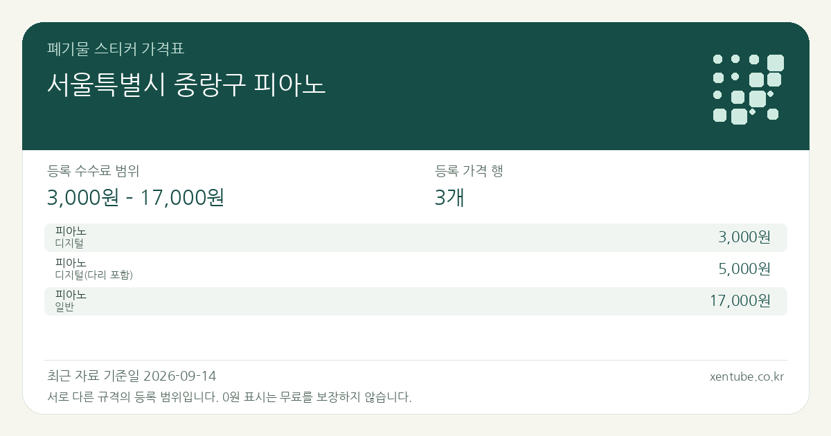 서울특별시 중랑구 피아노 폐기물 스티커 가격표 — 등록 수수료 범위 3,000원 – 17,000원, 등록 가격 행 3개