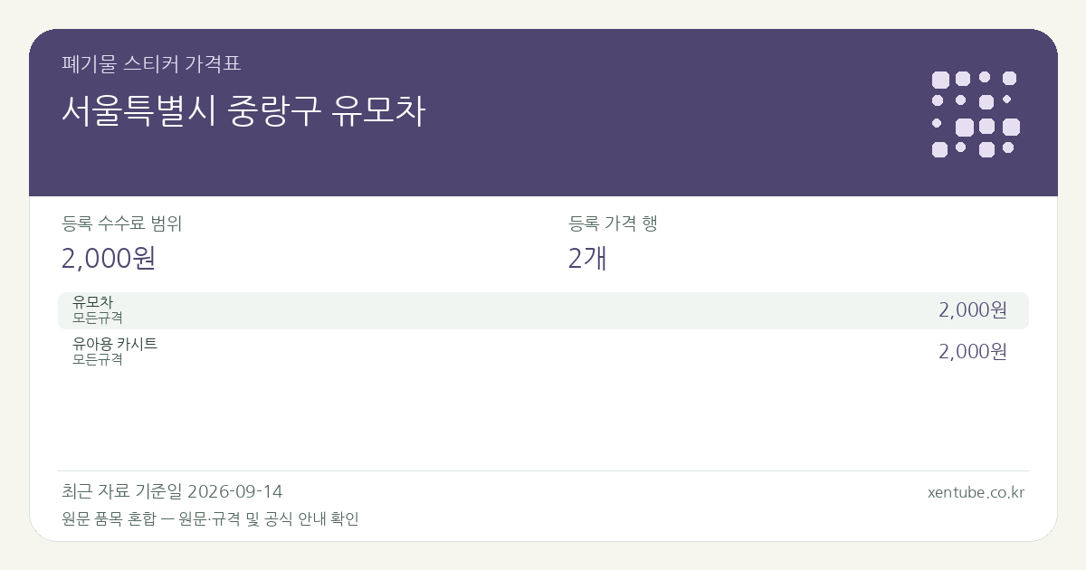 서울특별시 중랑구 유모차 폐기물 스티커 가격표 — 등록 수수료 범위 2,000원, 등록 가격 행 2개 — 원문 품목 혼합: 유모차, 유아용 카시트. 품목과 규격을 각각 확인하세요.