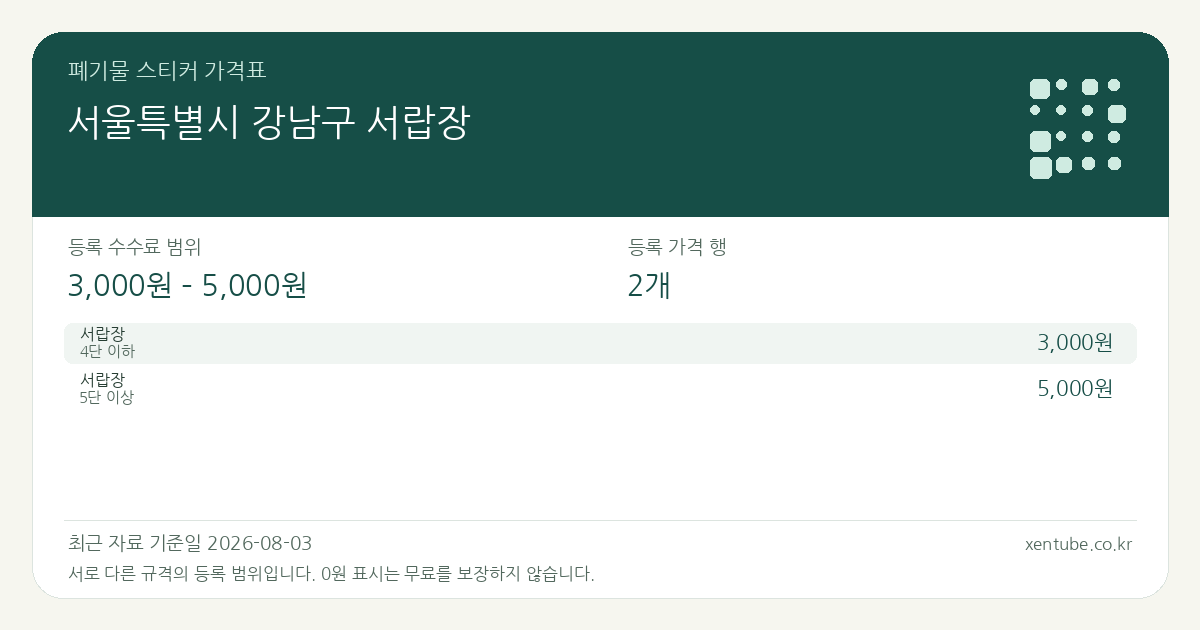 서울특별시 강남구 서랍장 폐기물 스티커 가격표 — 등록 수수료 범위 3,000원 – 5,000원, 등록 가격 행 2개