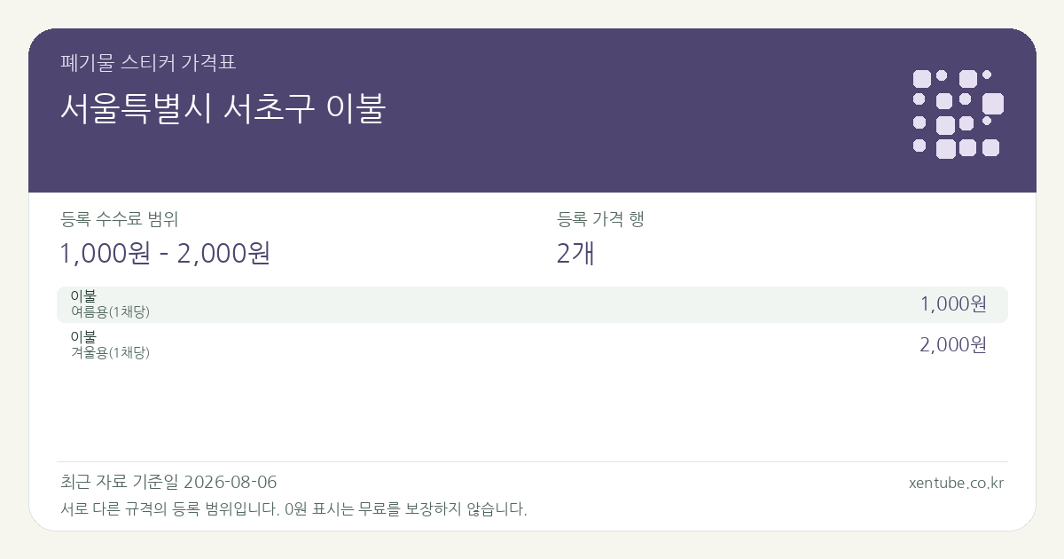 서울특별시 서초구 이불 폐기물 스티커 가격표 — 등록 수수료 범위 1,000원 – 2,000원, 등록 가격 행 2개