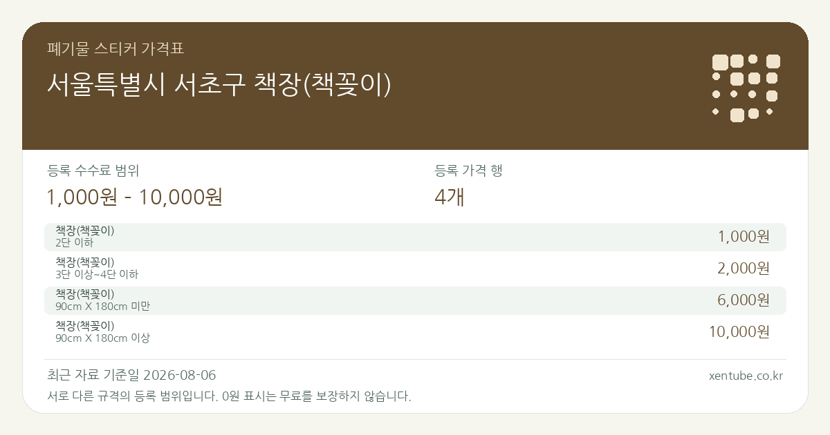 서울특별시 서초구 책장(책꽂이) 폐기물 스티커 가격표 — 등록 수수료 범위 1,000원 – 10,000원, 등록 가격 행 4개