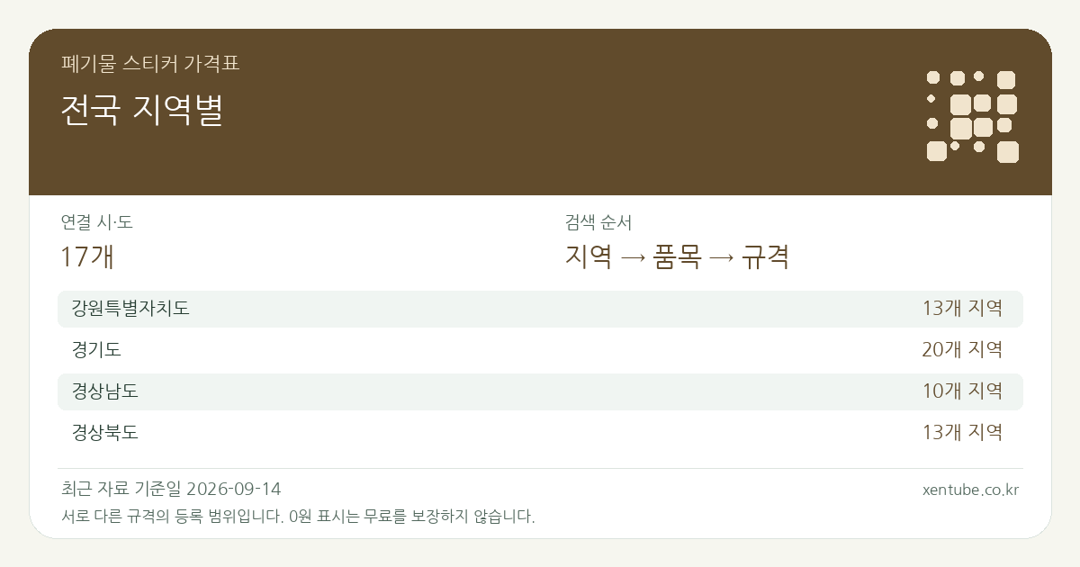 전국 지역별 폐기물 스티커 가격표 — 연결 시·도 17개, 검색 순서 지역 → 품목 → 규격