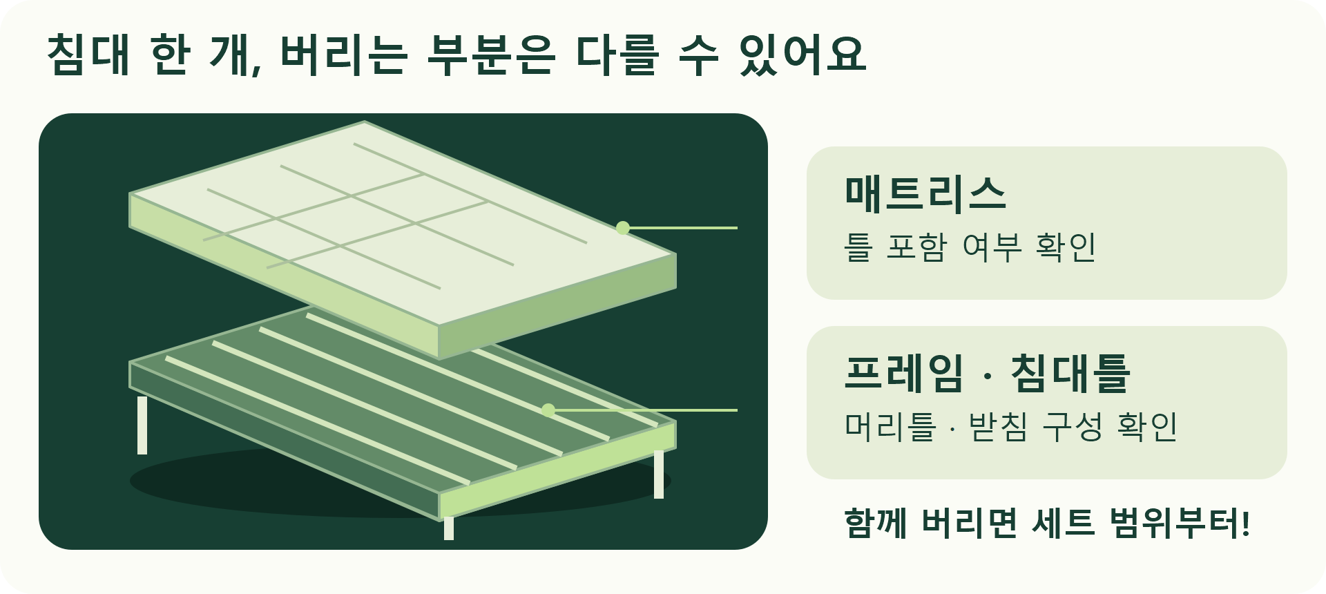 침대 프레임 폐기물 스티커 가격, 매트리스와 따로 내나요? 1 매트리스와 침대 프레임을 분리해 표시하고 세트 포함 여부 확인을 안내하는 그림