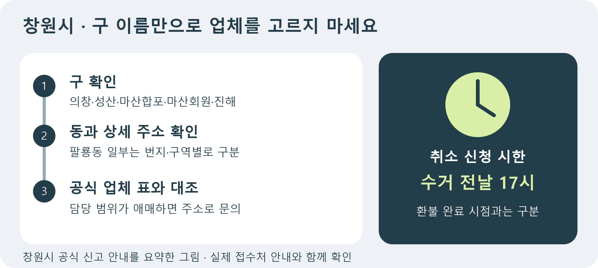 창원시 폐기물 스티커 신고·수수료·구별 배출 안내 1 창원시 대형폐기물 신고에서 구 선택 다음 동과 상세 주소까지 확인하고 수거 전날 17시 취소 시한을 점검하는 도해