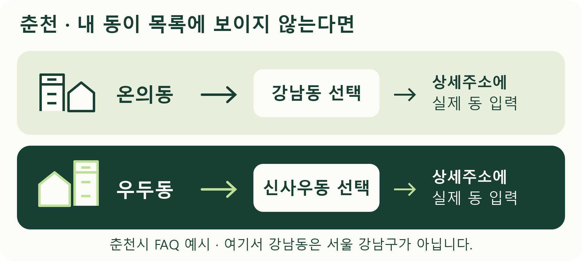 춘천시 폐기물 스티커 가격표·사진 신고·배출 안내 1 춘천 온의동은 강남동을 선택하고 우두동은 신사우동을 선택한 뒤 상세주소를 입력하는 예시 그림