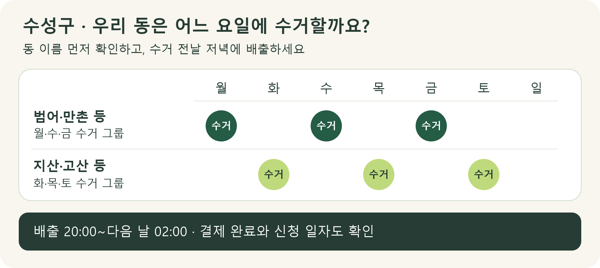 대구 수성구 범어·만촌 등의 월수금 수거와 지산·고산 등의 화목토 수거를 비교한 달력형 안내