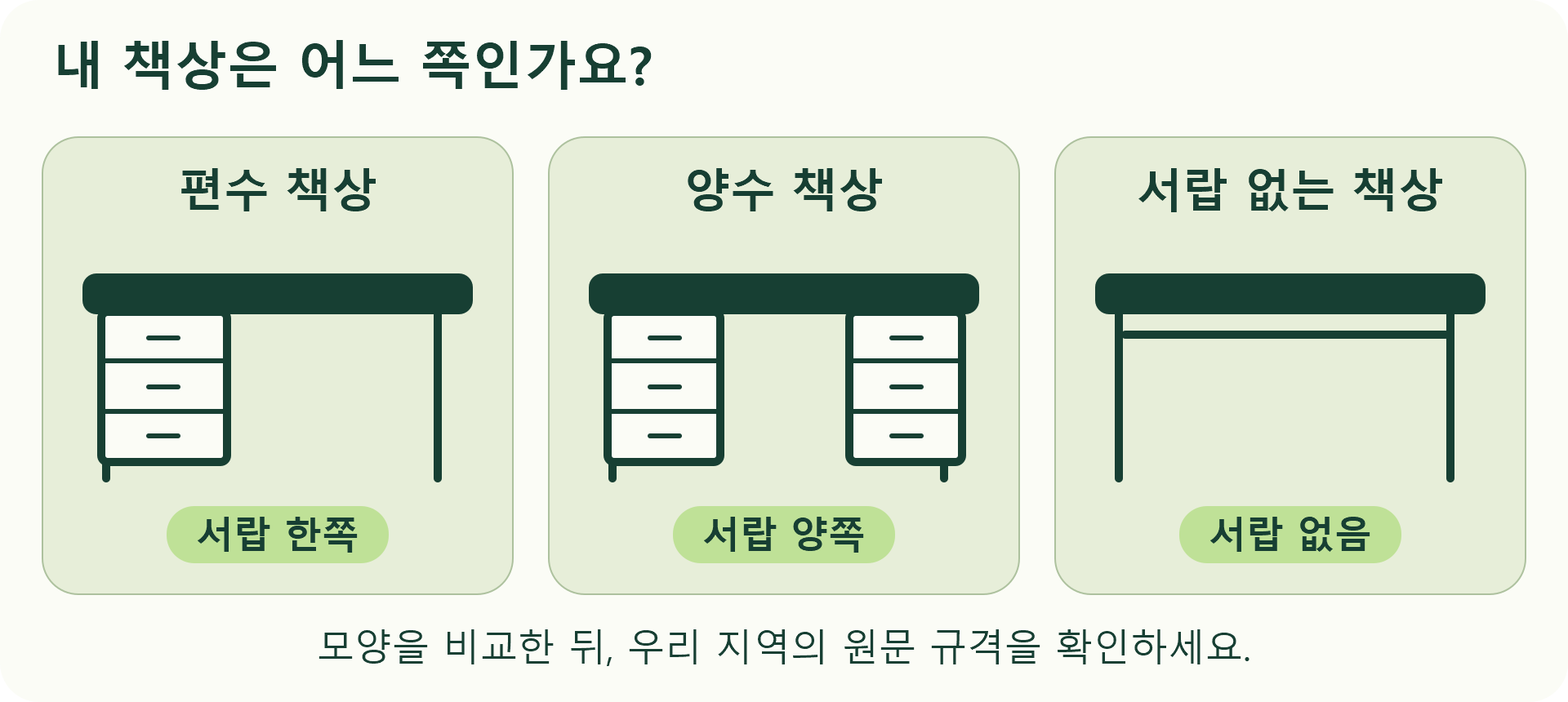 책상 편수·양수 차이와 폐기물 스티커 가격 확인법 1 편수 책상은 한쪽, 양수 책상은 양쪽에 서랍장이 있는 구조를 비교한 폐기물 품목 안내 그림