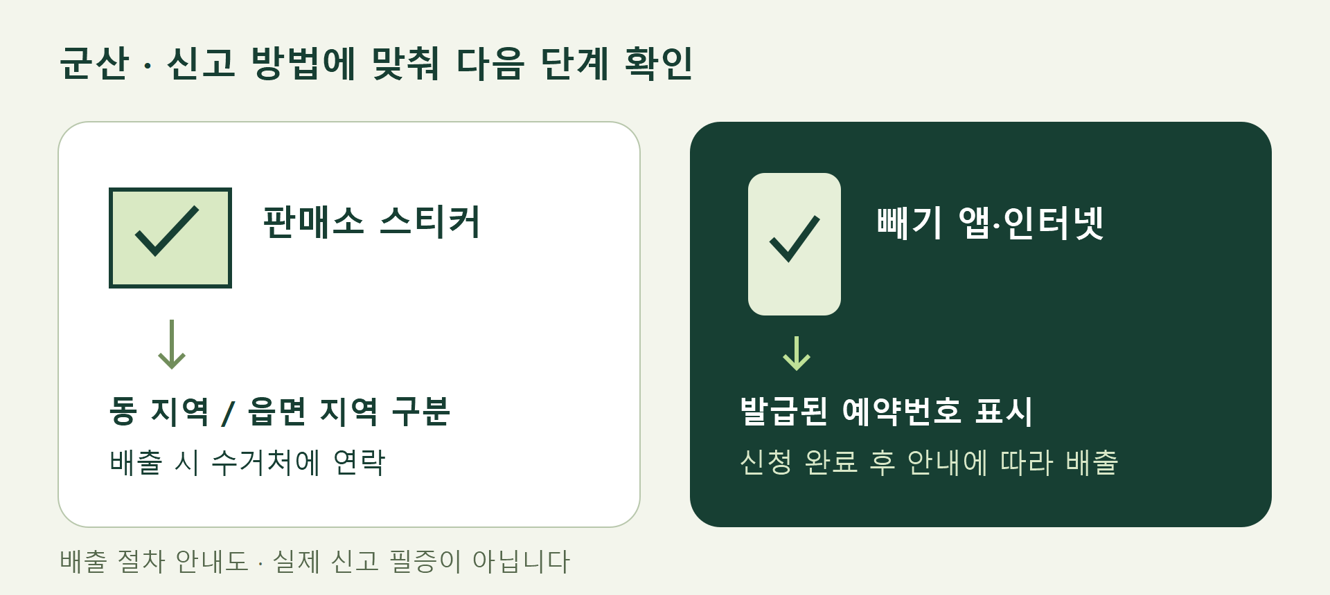 군산시 폐기물 스티커 신고·판매처·배출 안내 1 군산시 판매소 스티커의 수거 연락 절차와 빼기 예약번호 배출 절차를 구분한 안내도