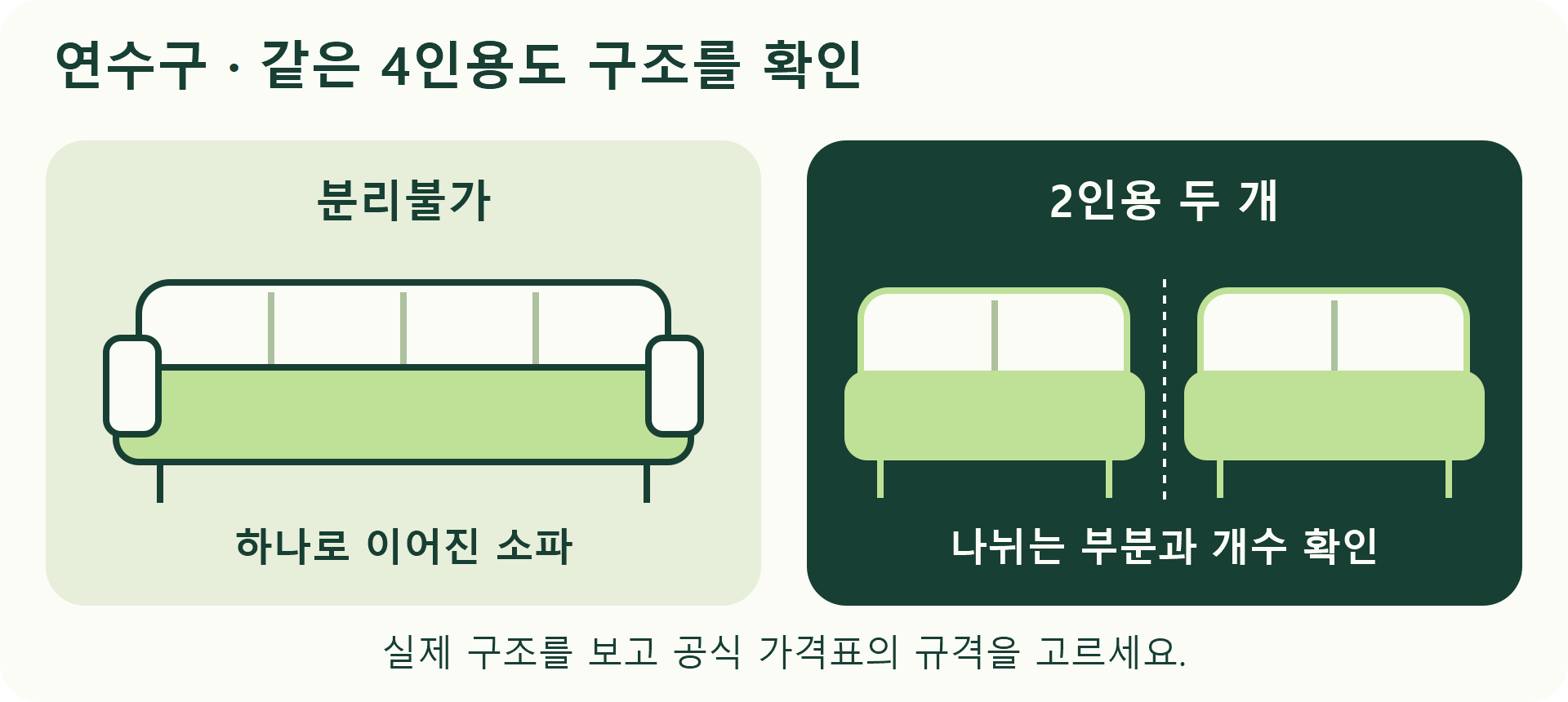 연수구 폐기물 스티커 가격표·판매소·배출신고 안내 1 연수구 공식 가격표의 분리불가 4인용 소파와 2인용 두 개로 된 소파를 비교한 그림