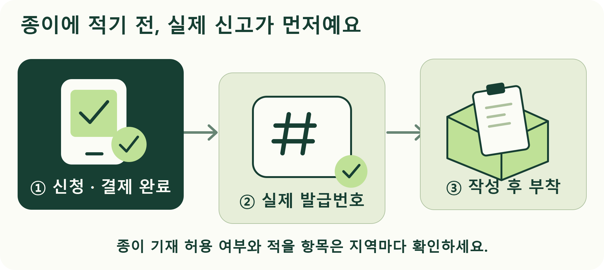 프린터 없이 대형폐기물 납부필증번호와 관할 요구 항목을 옮겨 적는 방법